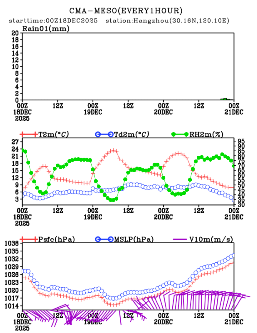 12/18 08时 +072小时