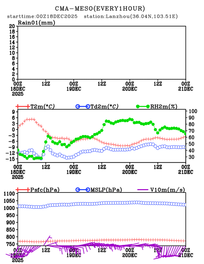 12/18 08时 +072小时