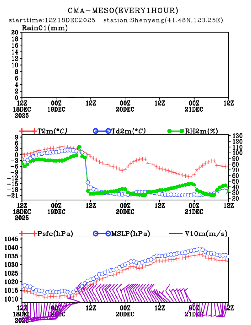 12/18 20时 +072小时
