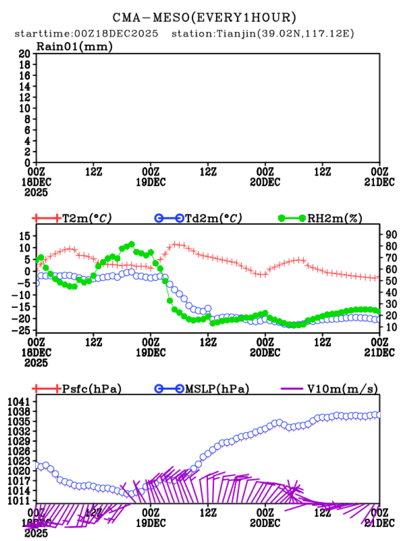 12/18 08时 +072小时