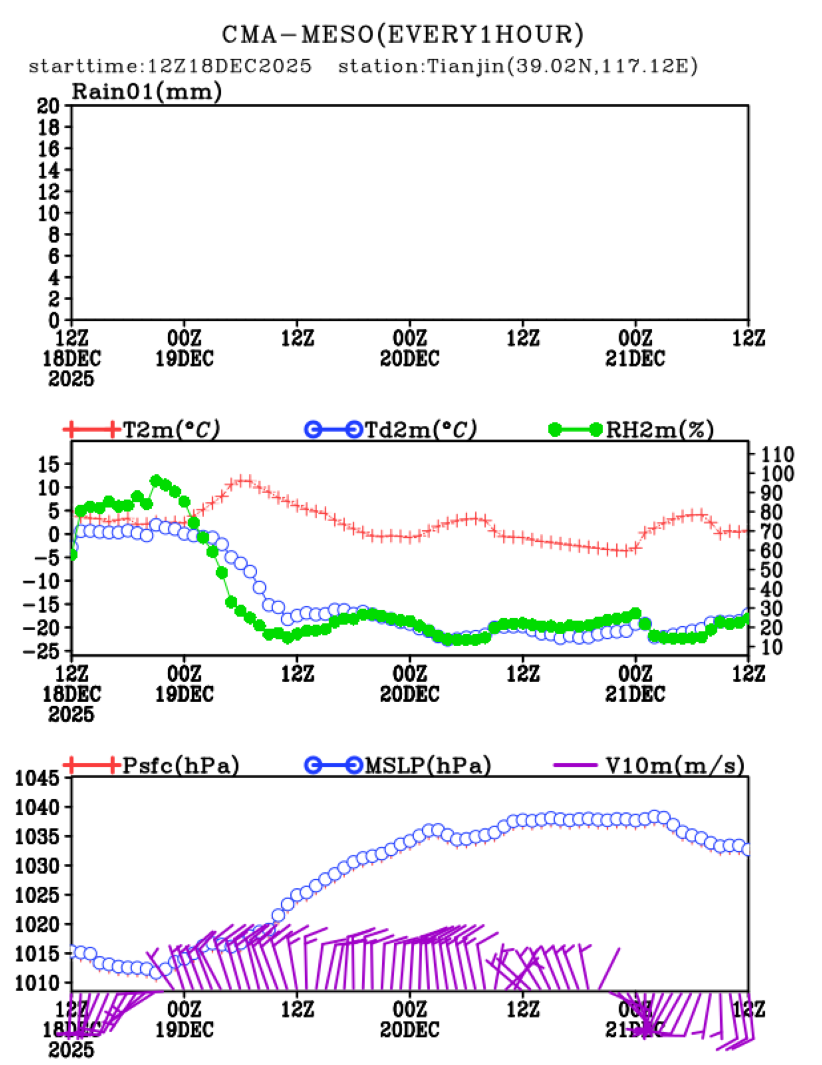 12/18 20时 +072小时