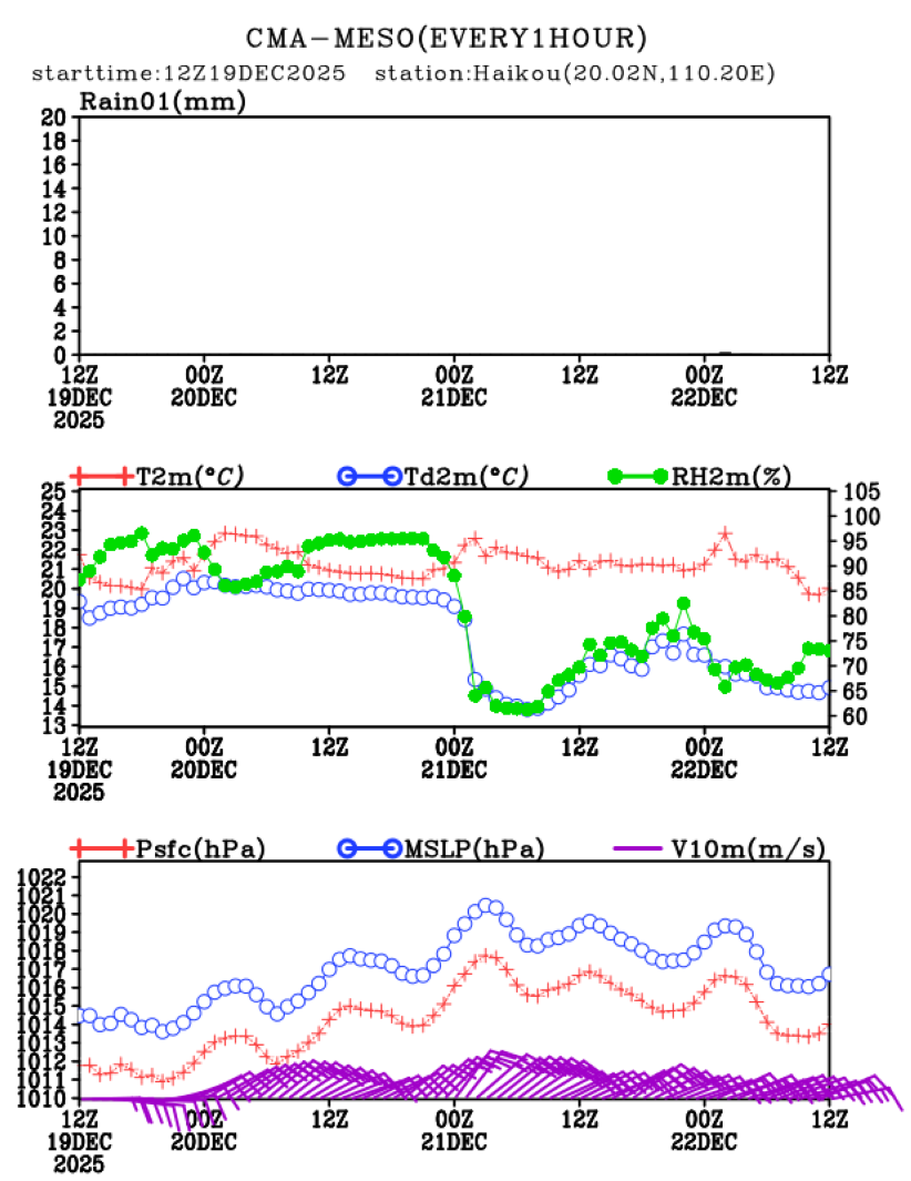 12/19 20时 +072小时