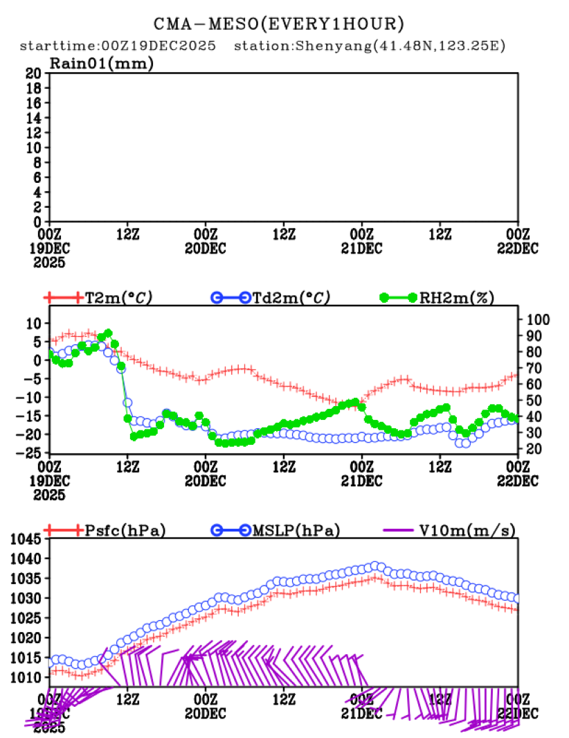 12/19 08时 +072小时