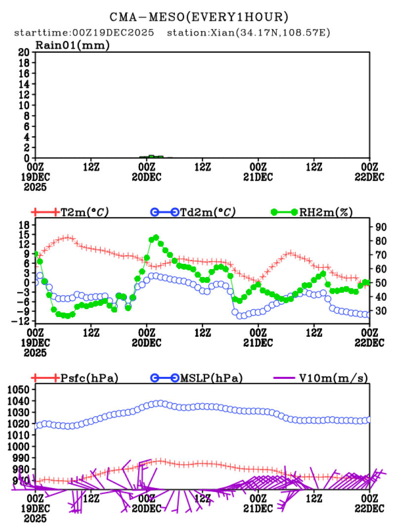 12/19 08时 +072小时