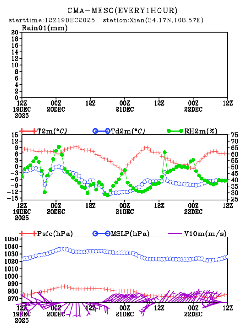 12/19 20时 +072小时