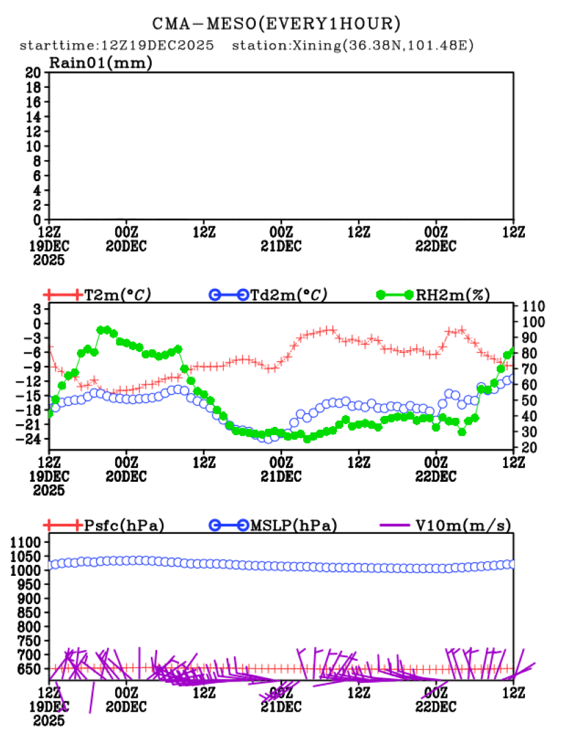 12/19 20时 +072小时