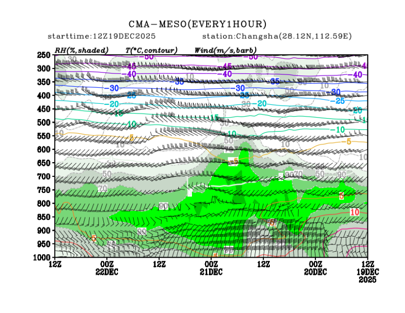 12/19 20时 +072小时