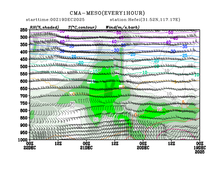 12/19 08时 +072小时