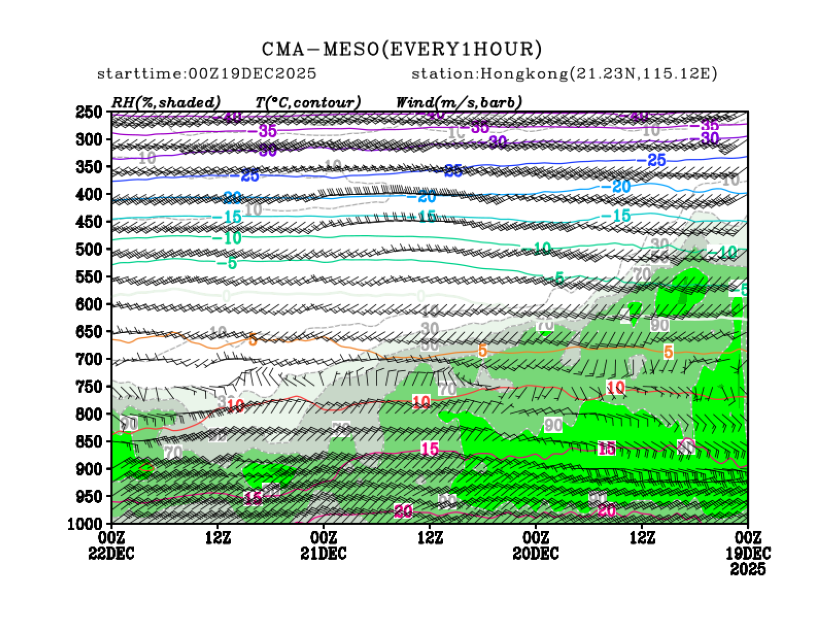 12/19 08时 +072小时