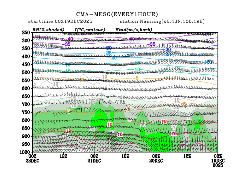 12/19 08时 +072小时