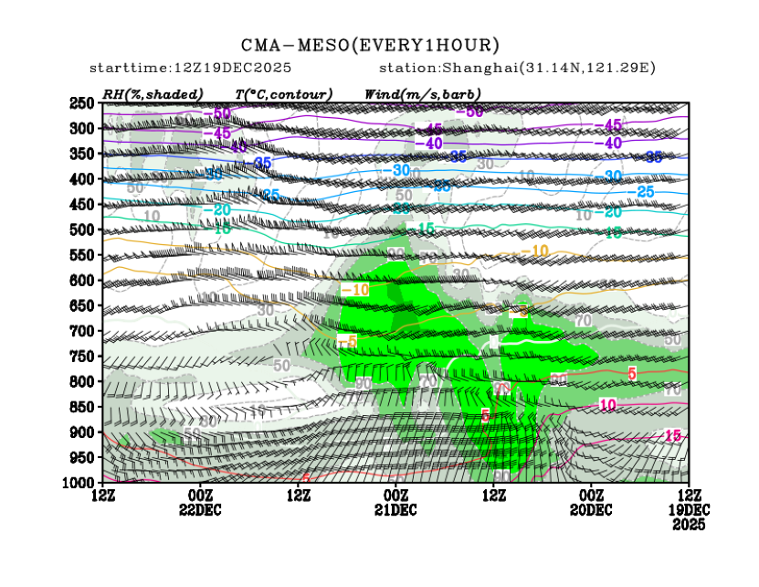 12/19 20时 +072小时