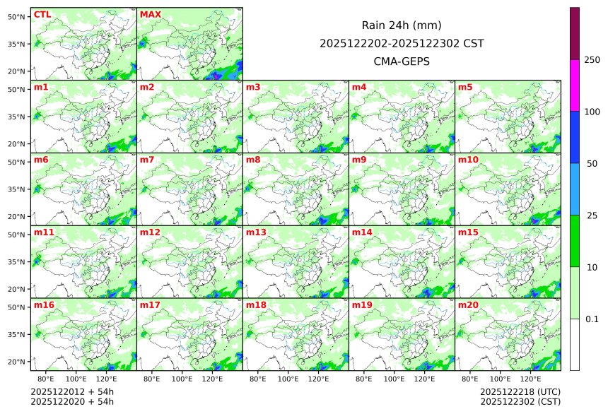 12/20 20时 +054小时