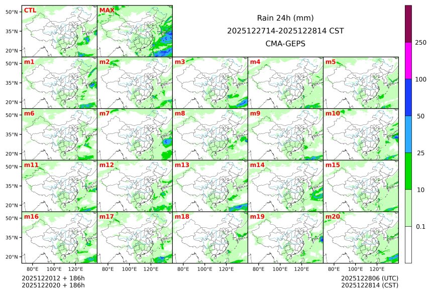 12/20 20时 +186小时