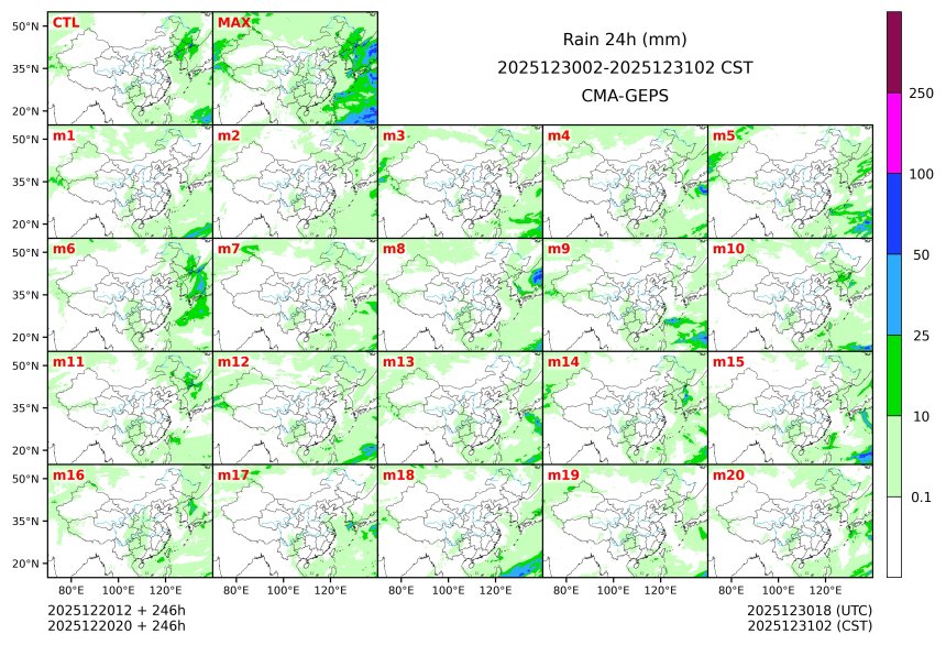 12/20 20时 +246小时