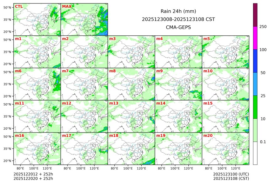 12/20 20时 +252小时