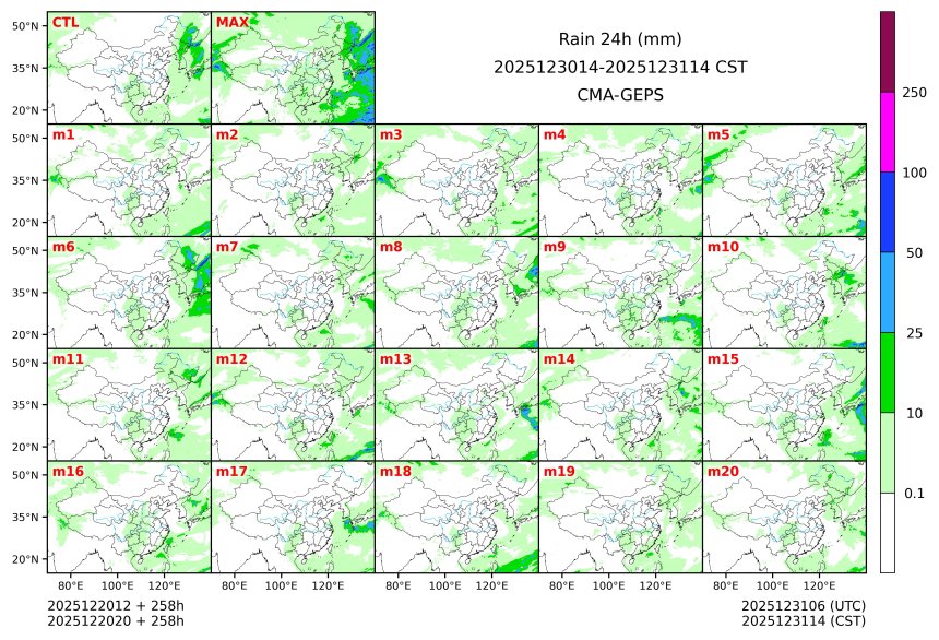 12/20 20时 +258小时
