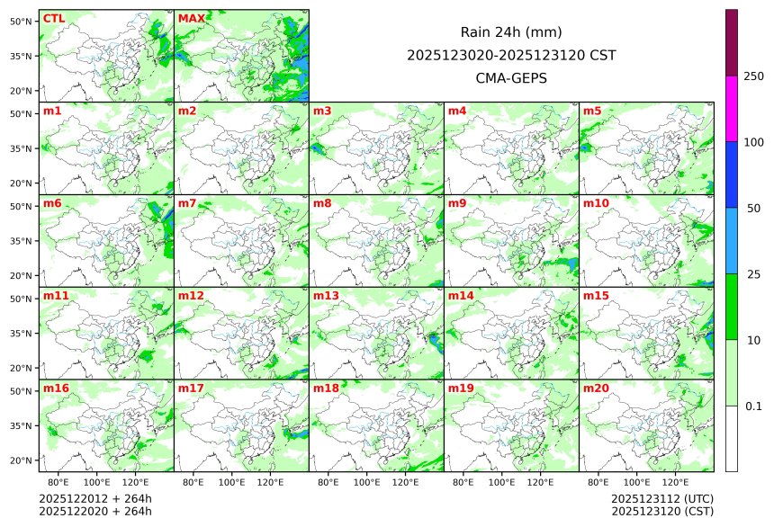 12/20 20时 +264小时