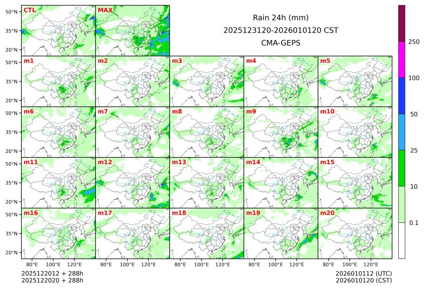 12/20 20时 +288小时