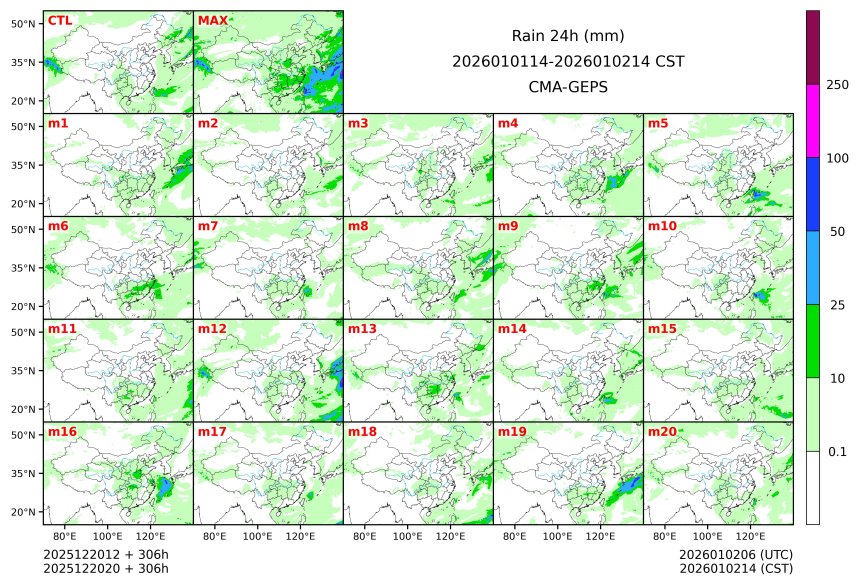 12/20 20时 +306小时