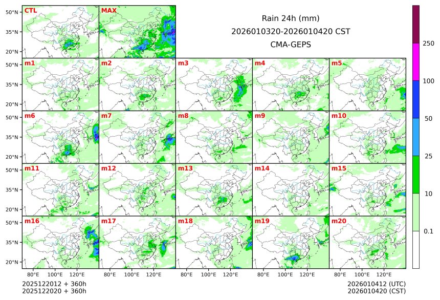 12/20 20时 +360小时