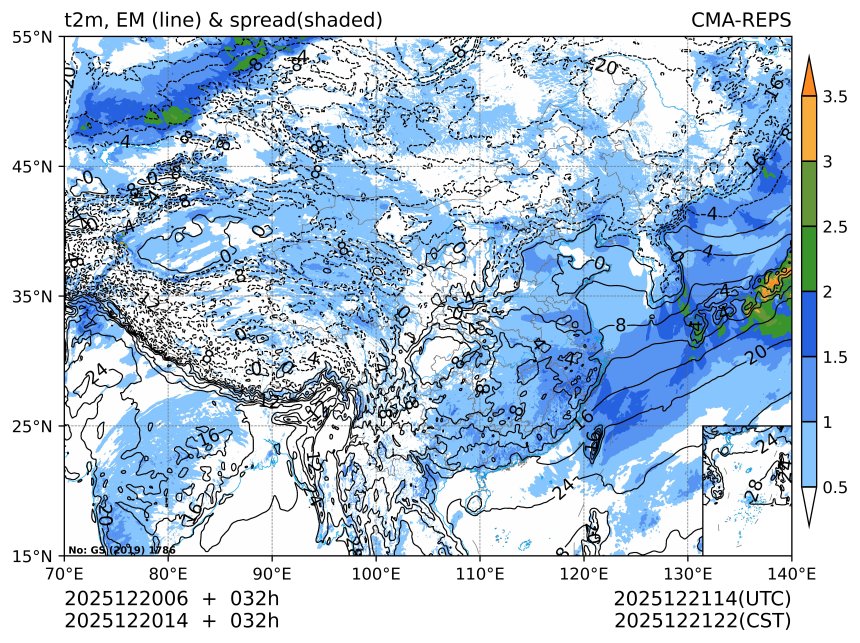 12/20 14时 +032小时