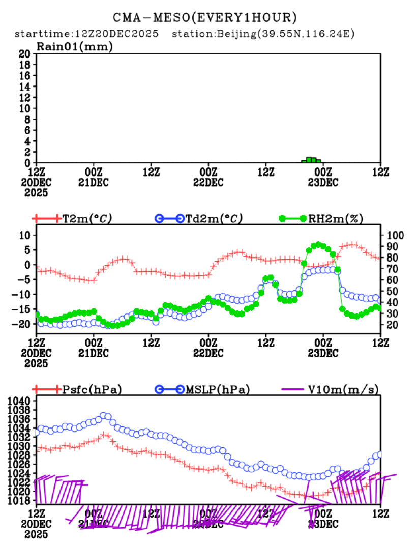 12/20 20时 +072小时