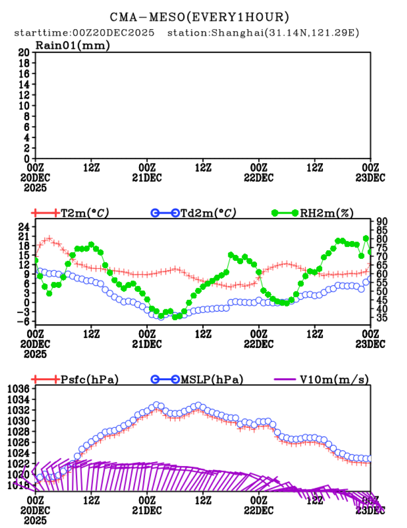 12/20 08时 +072小时