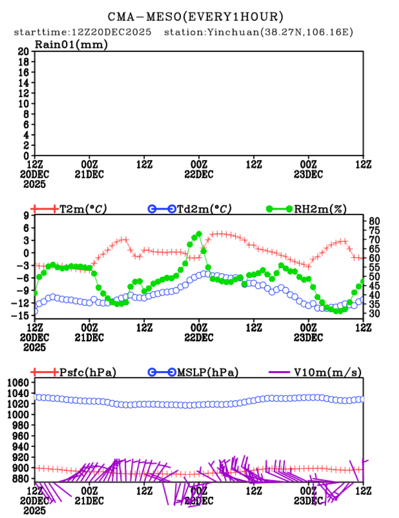 12/20 20时 +072小时