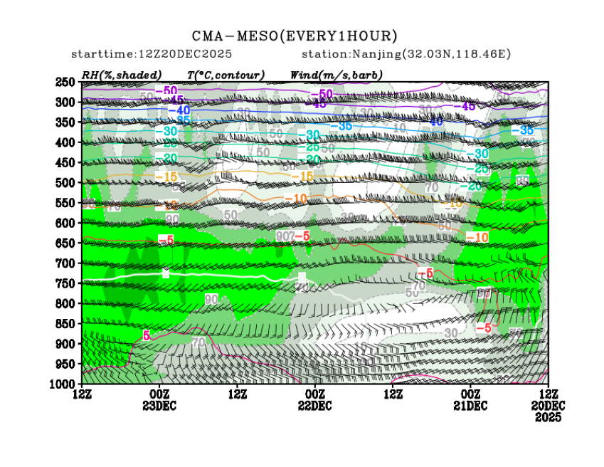 12/20 20时 +072小时