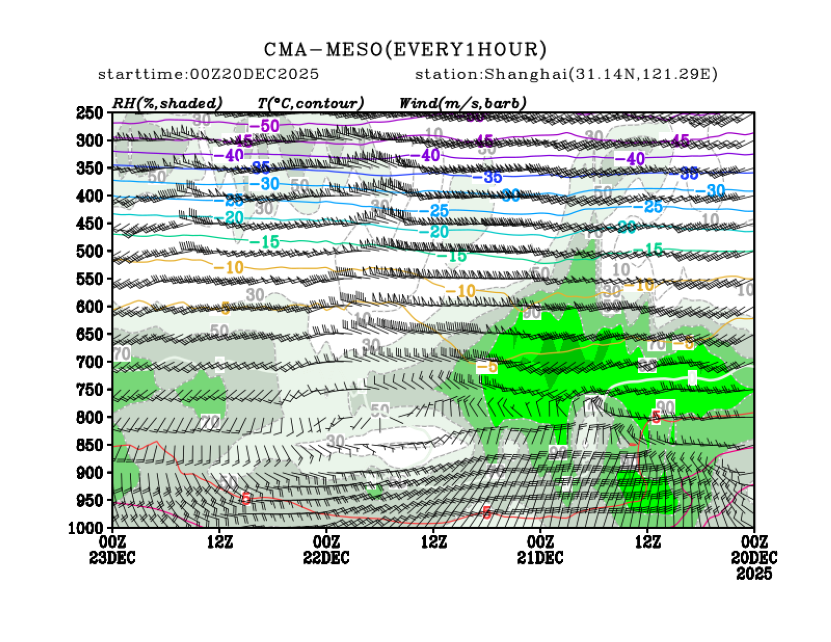 12/20 08时 +072小时