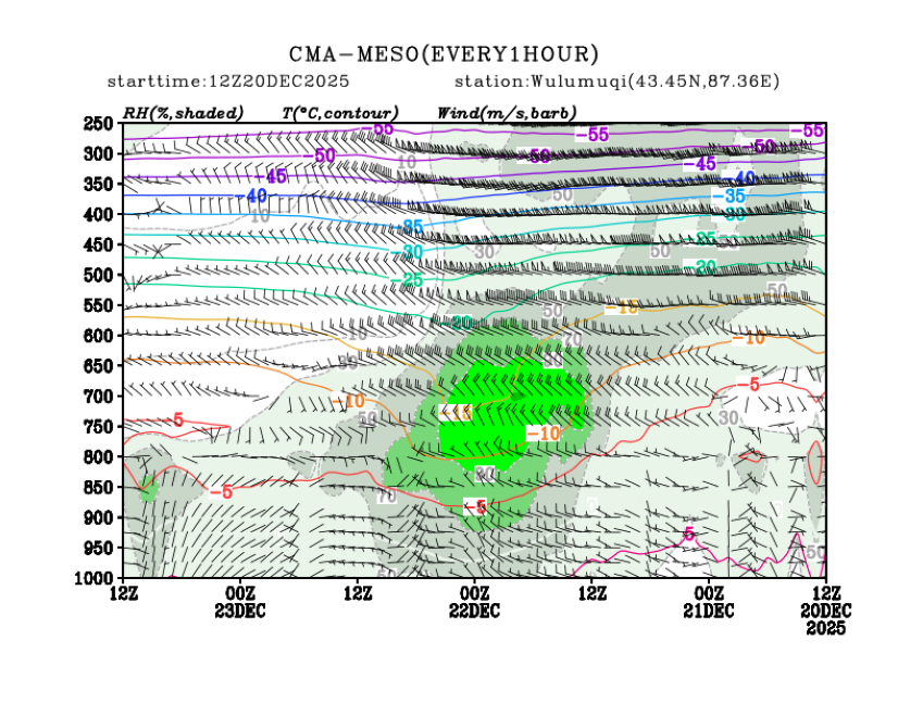 12/20 20时 +072小时