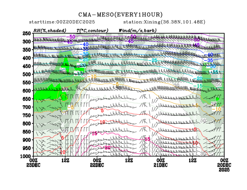 12/20 08时 +072小时