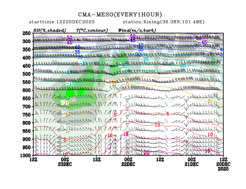 12/20 20时 +072小时