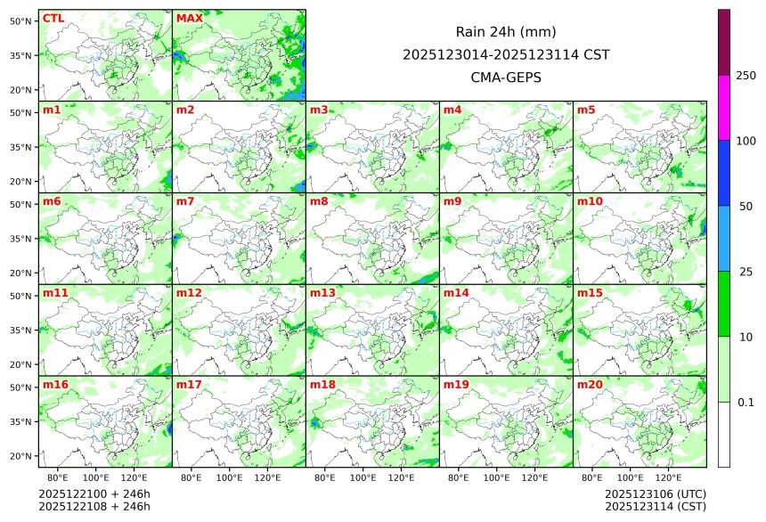 12/21 08时 +246小时