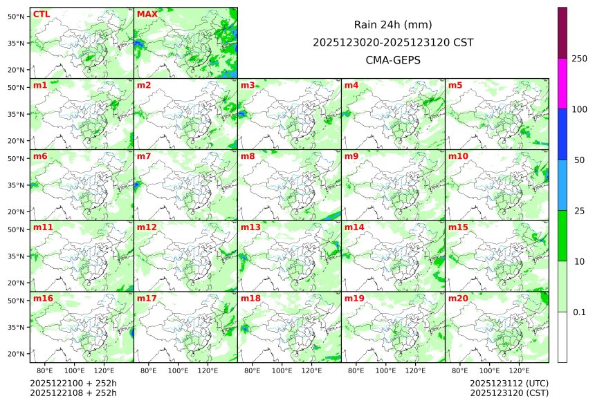 12/21 08时 +252小时