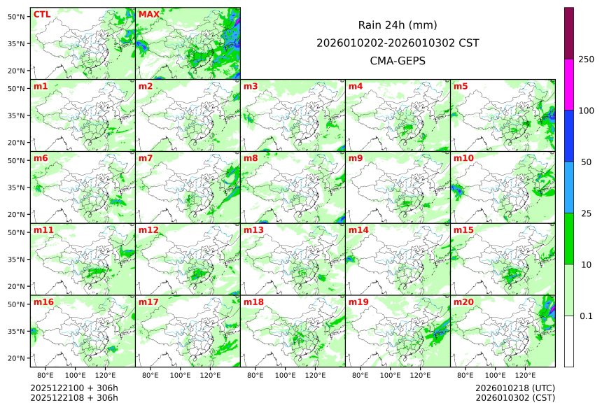 12/21 08时 +306小时