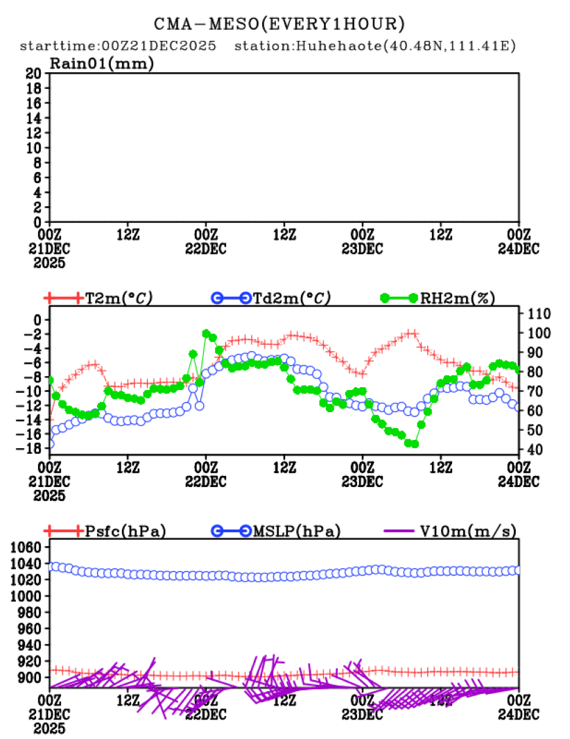 12/21 08时 +072小时