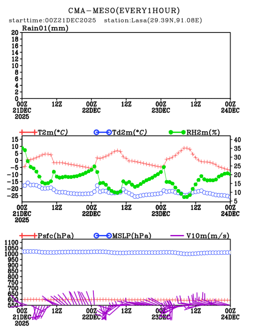 12/21 08时 +072小时