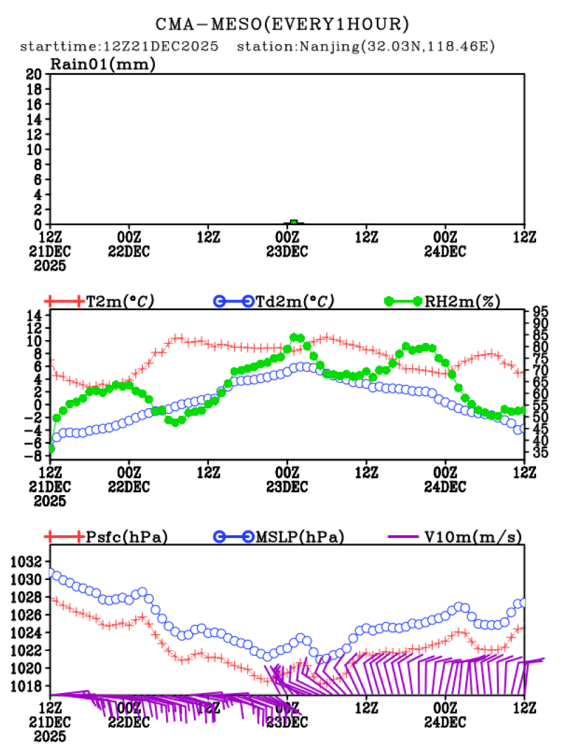 12/21 20时 +072小时