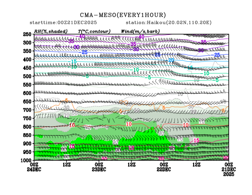 12/21 08时 +072小时