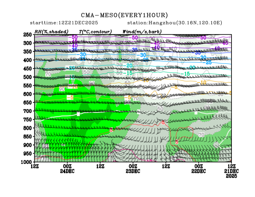 12/21 20时 +072小时