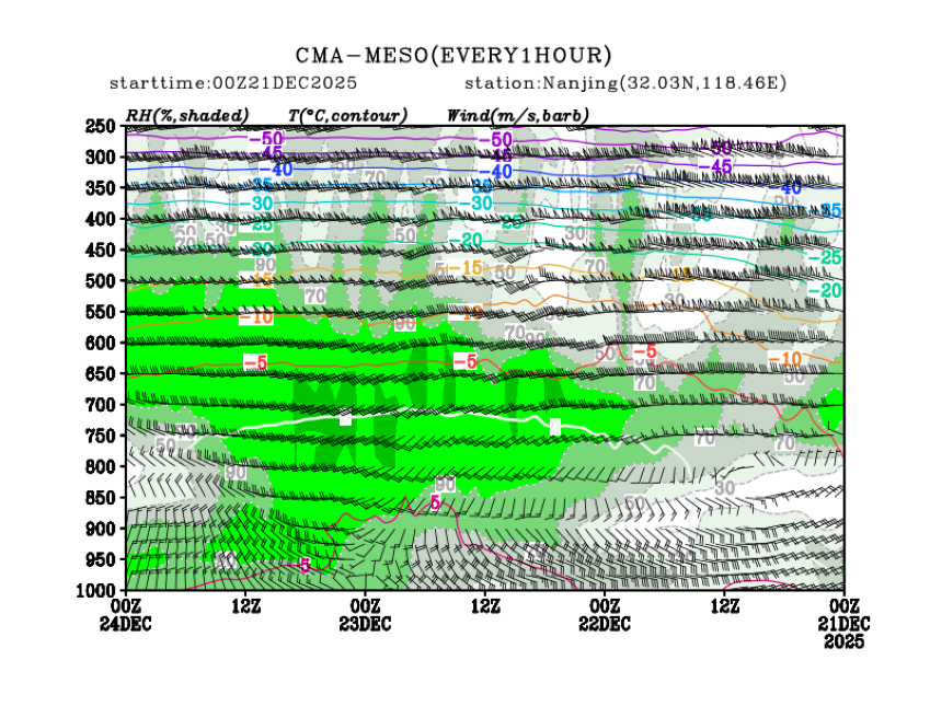 12/21 08时 +072小时