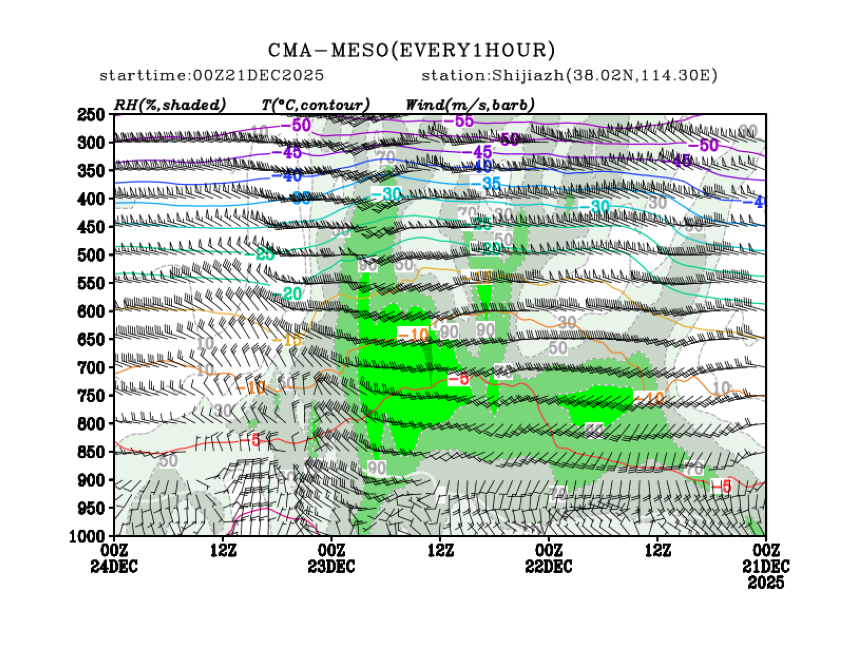 12/21 08时 +072小时