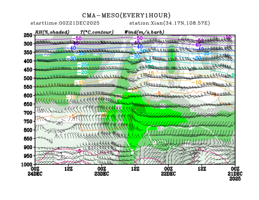 12/21 08时 +072小时