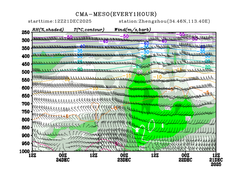 12/21 20时 +072小时