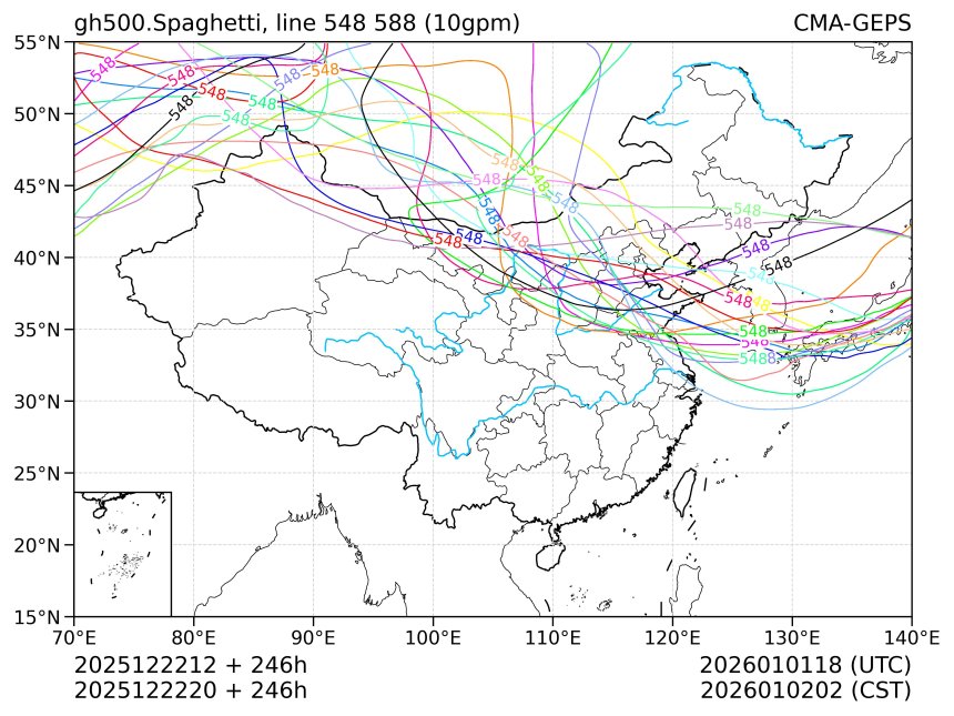 12/22 20时 +246小时