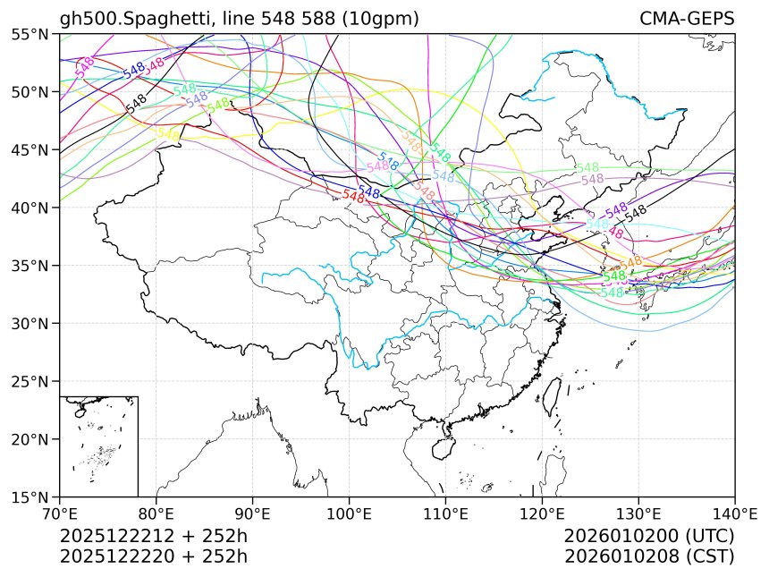 12/22 20时 +252小时