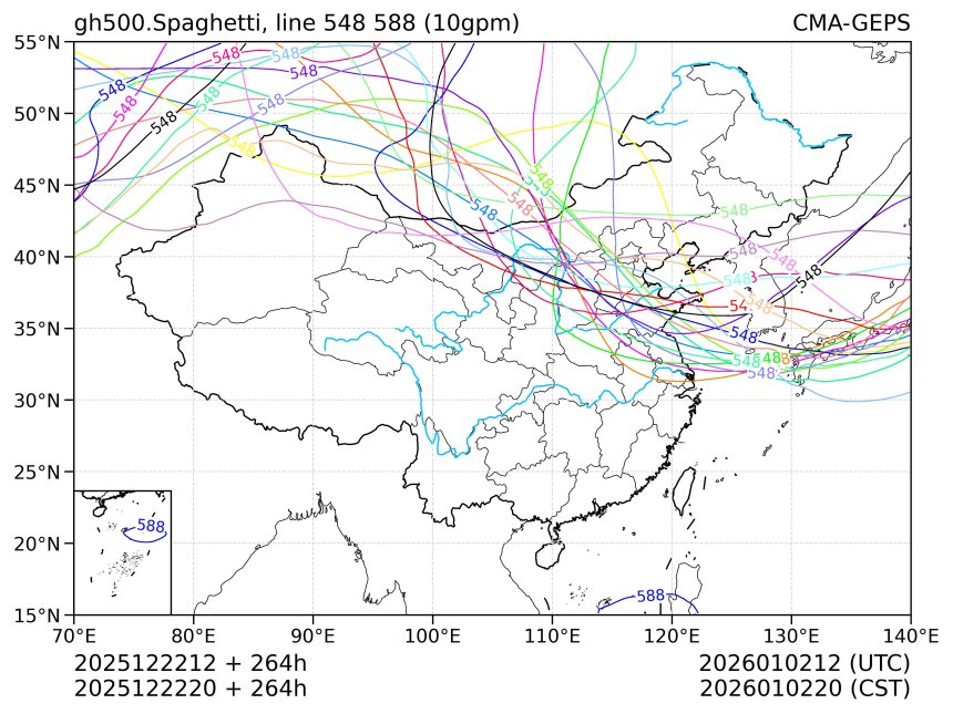 12/22 20时 +264小时