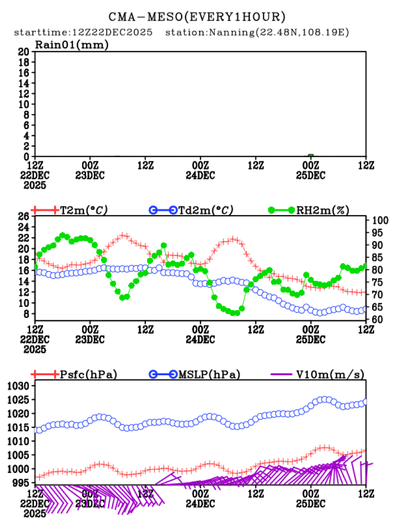 12/22 20时 +072小时