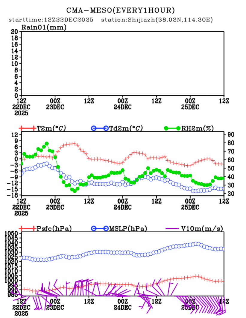 12/22 20时 +072小时